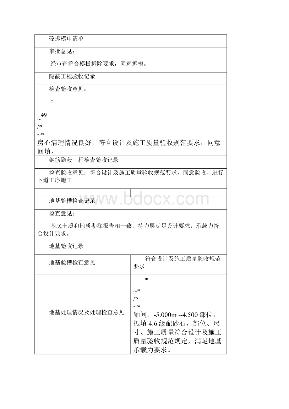 监理审核意见签字.docx_第2页