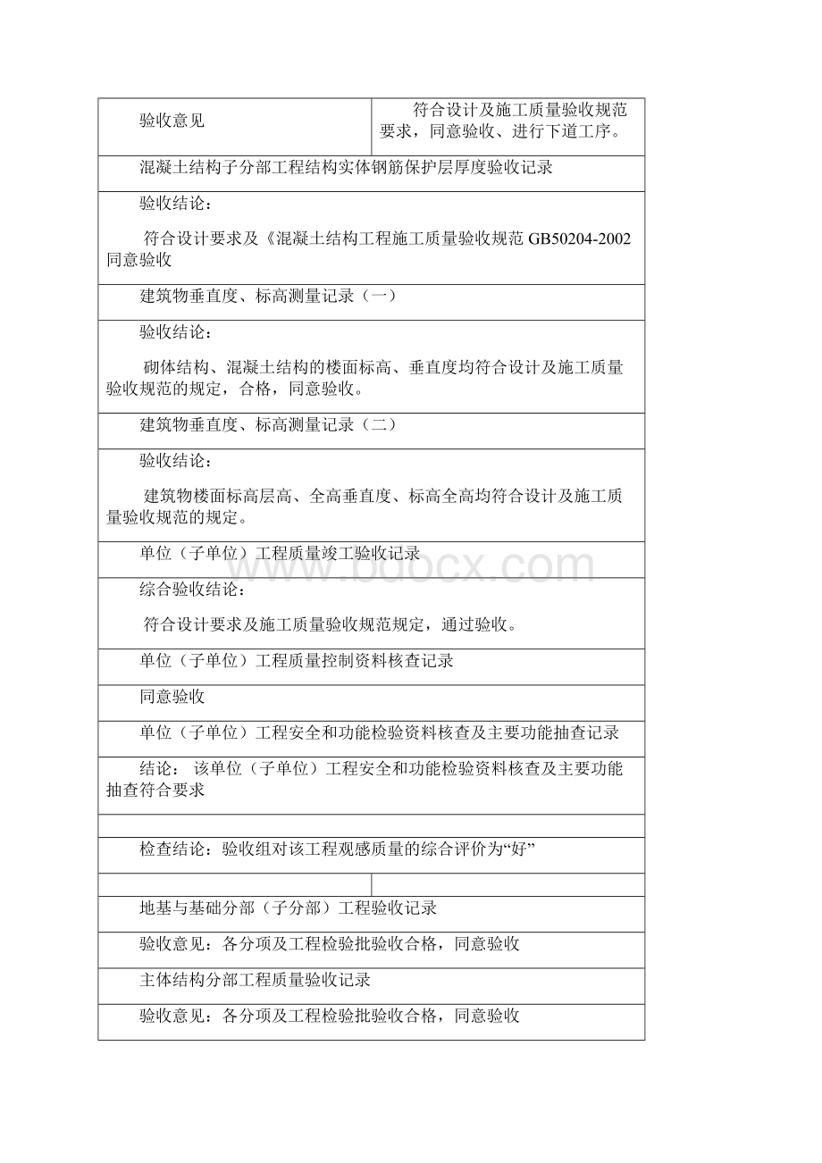 监理审核意见签字.docx_第3页