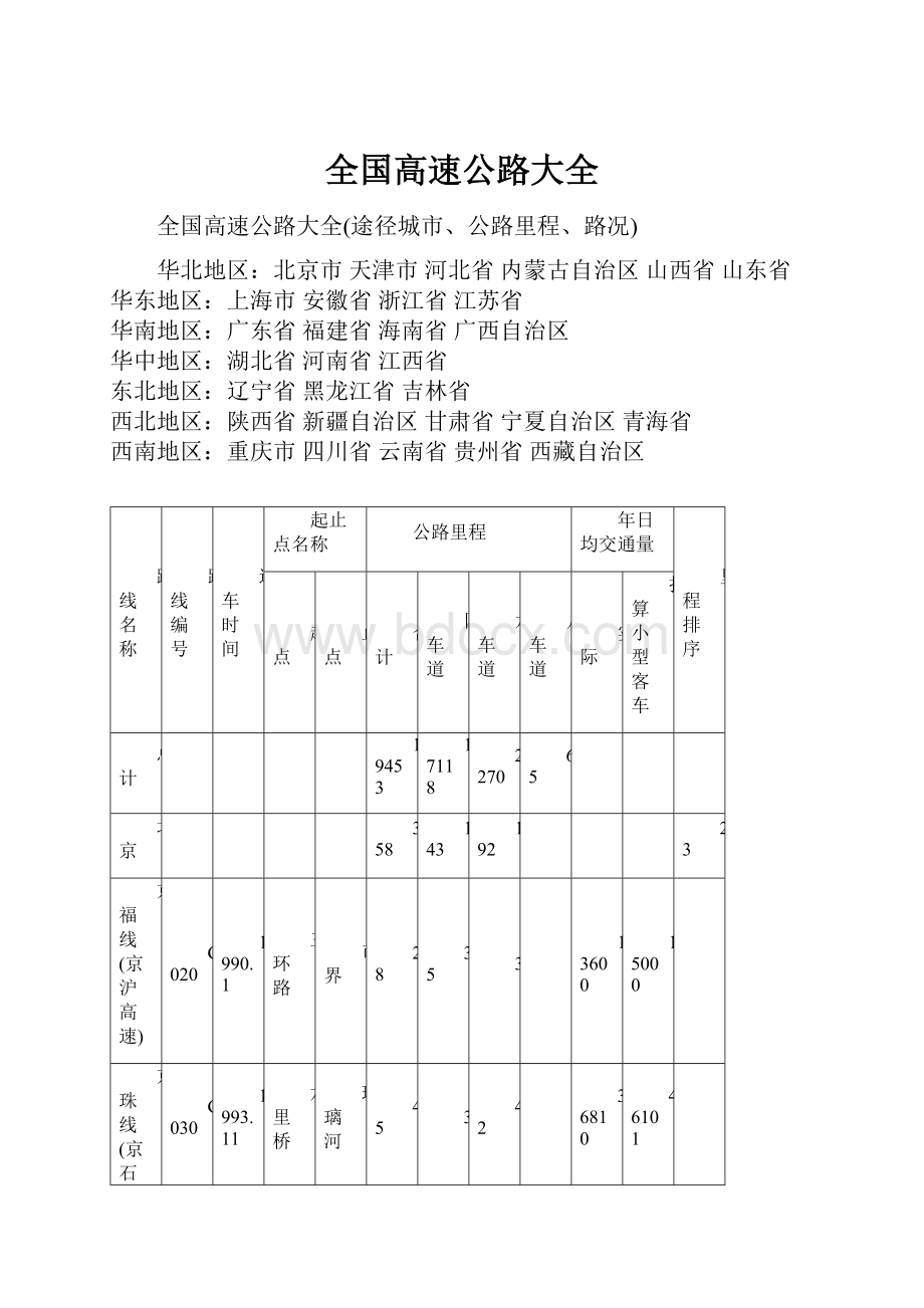 全国高速公路大全.docx_第1页