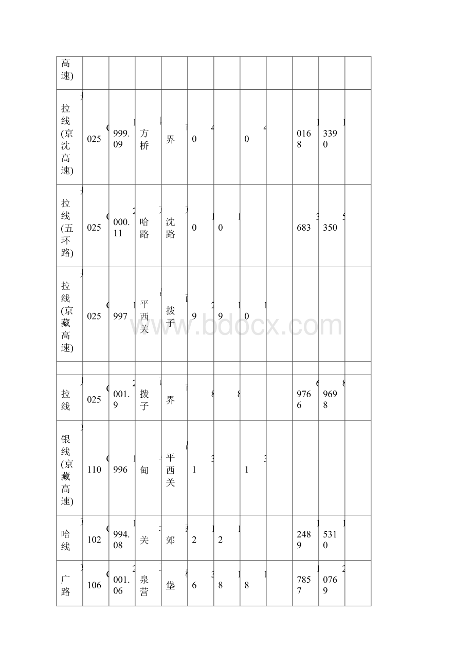 全国高速公路大全.docx_第2页