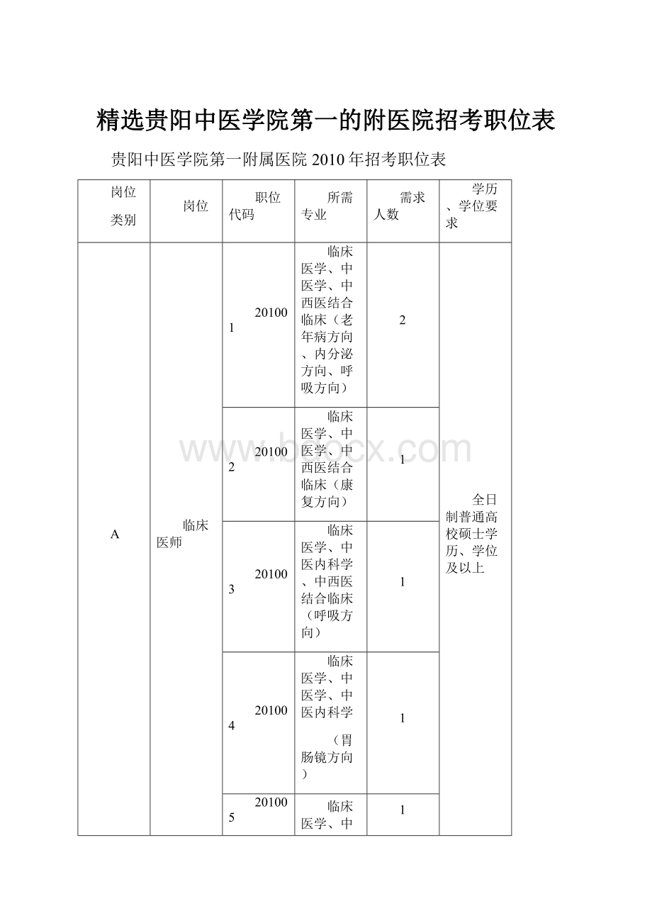 精选贵阳中医学院第一的附医院招考职位表.docx_第1页