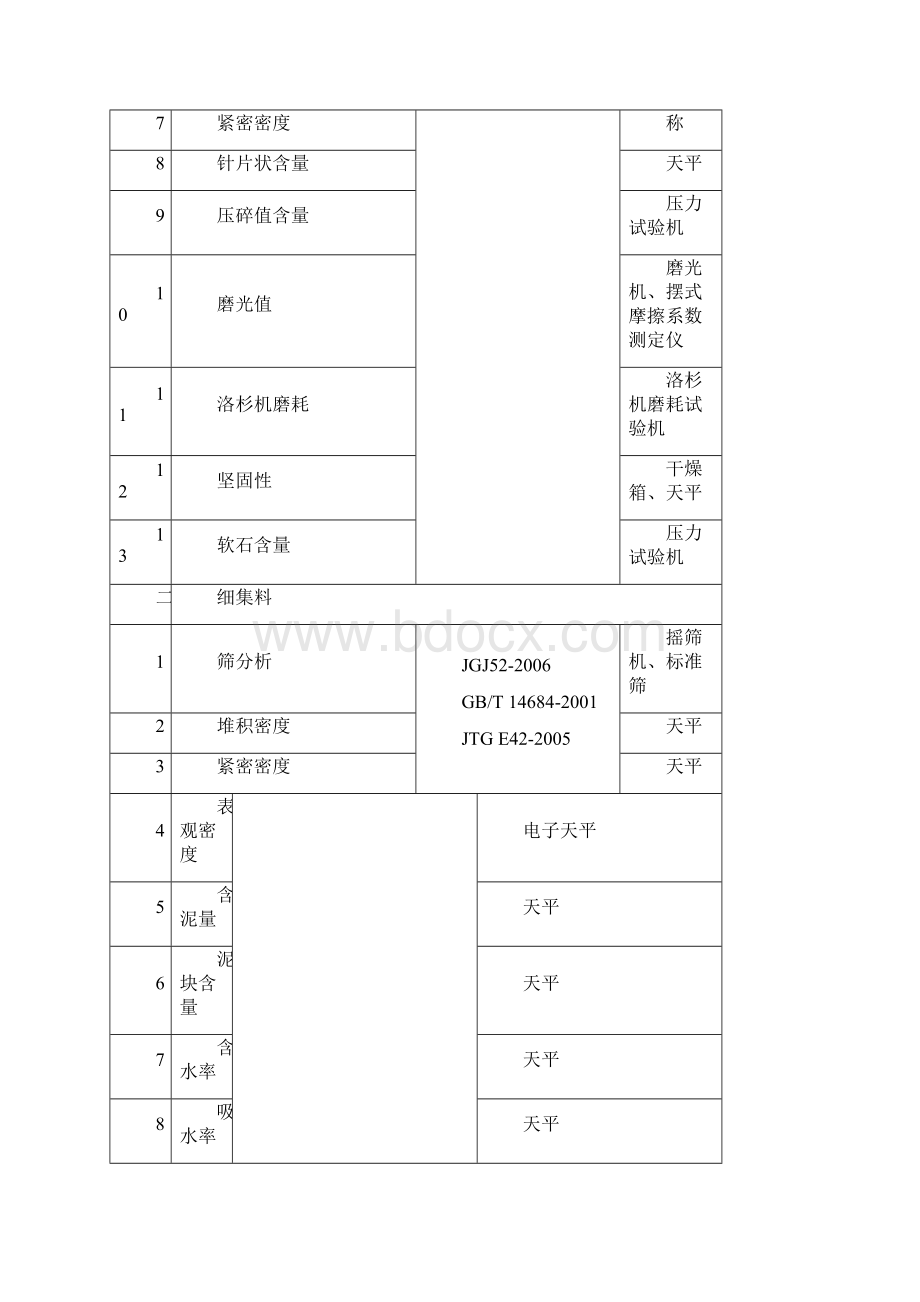 市政桥梁检测资质标准学习.docx_第3页