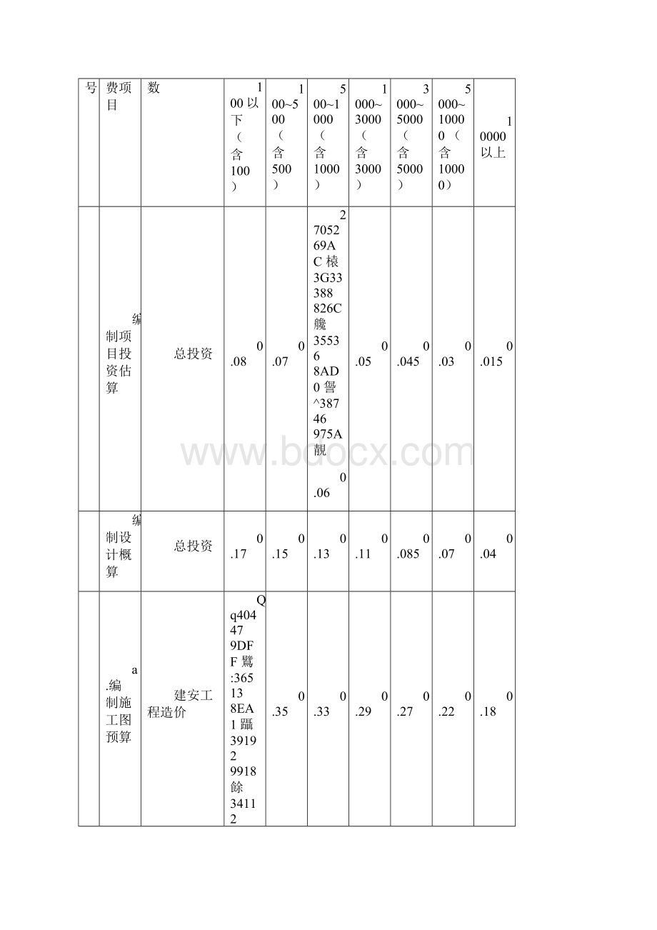 上海市建设工程造价服务和招标代理服务收费标准表完整.docx_第2页