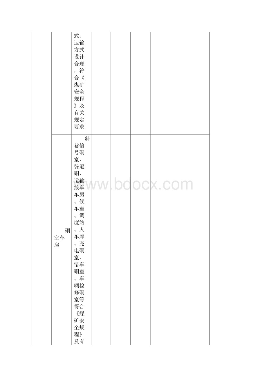 煤矿运输标准化评分表.docx_第2页