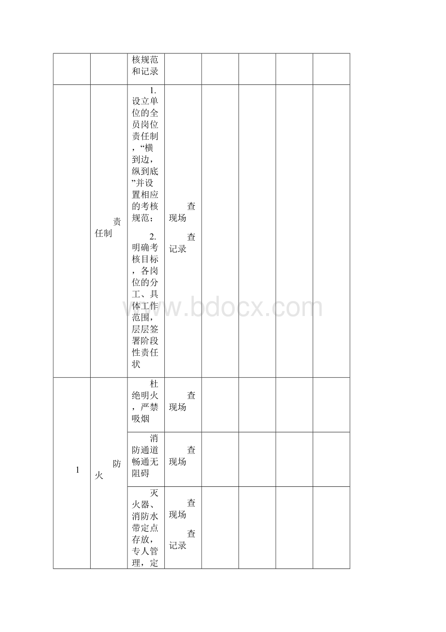 国庆节前安全检查表.docx_第2页