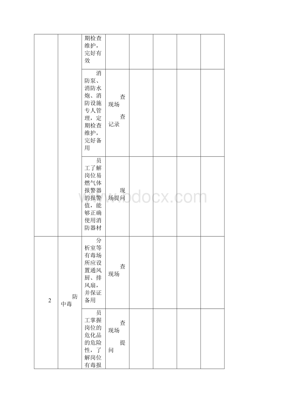 国庆节前安全检查表.docx_第3页