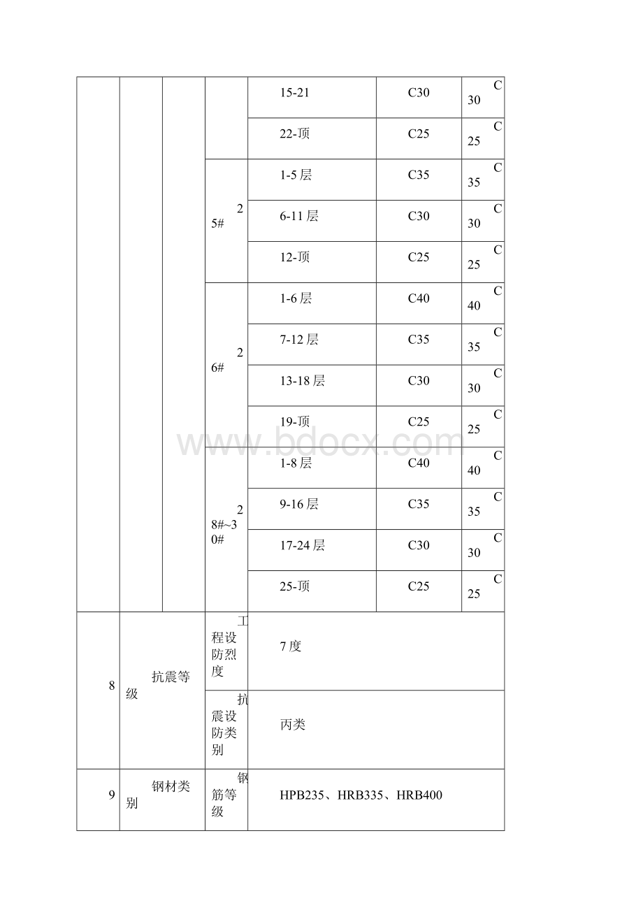 资料员顶岗实习报告辽宁建筑学院.docx_第3页