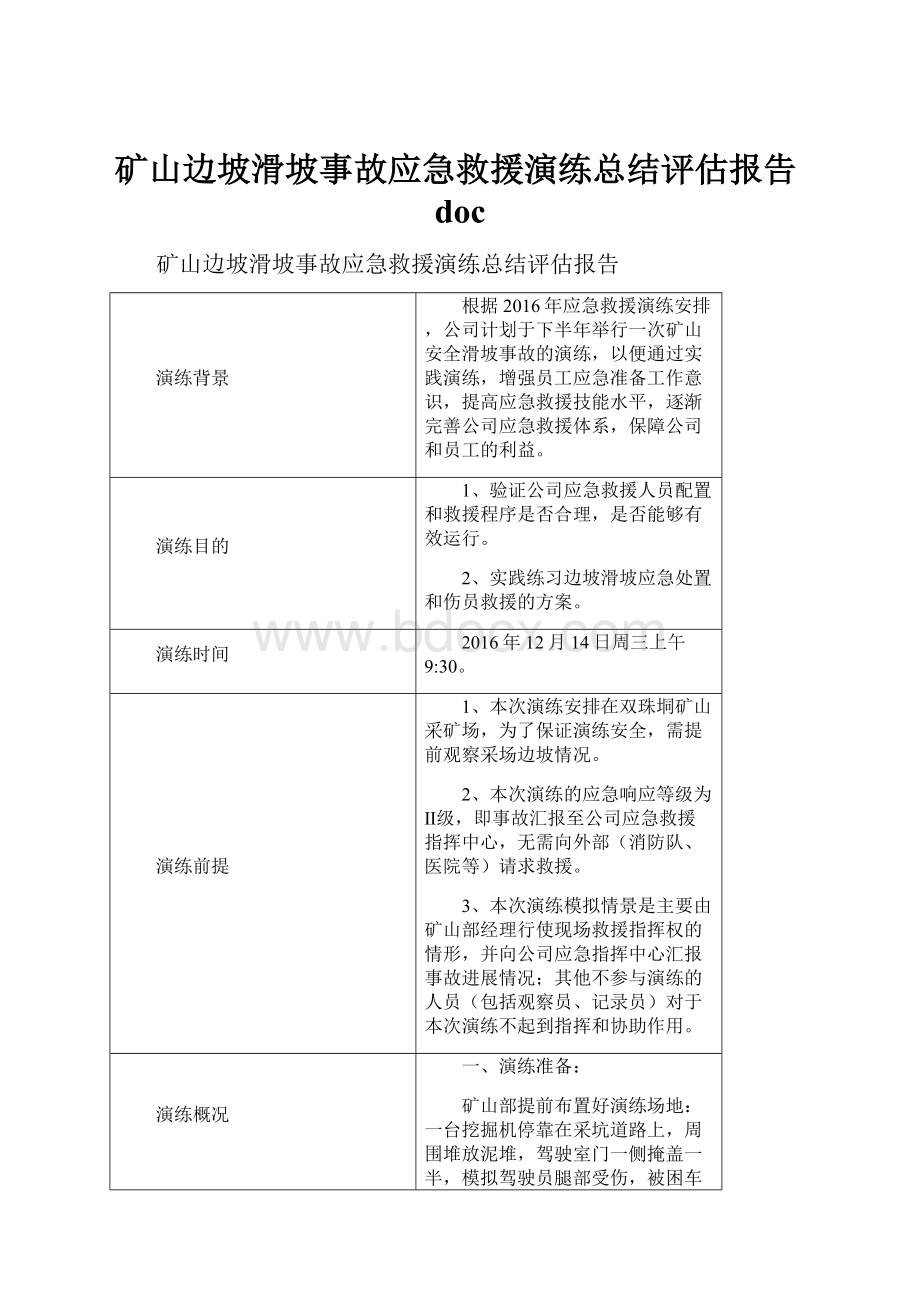 矿山边坡滑坡事故应急救援演练总结评估报告doc.docx