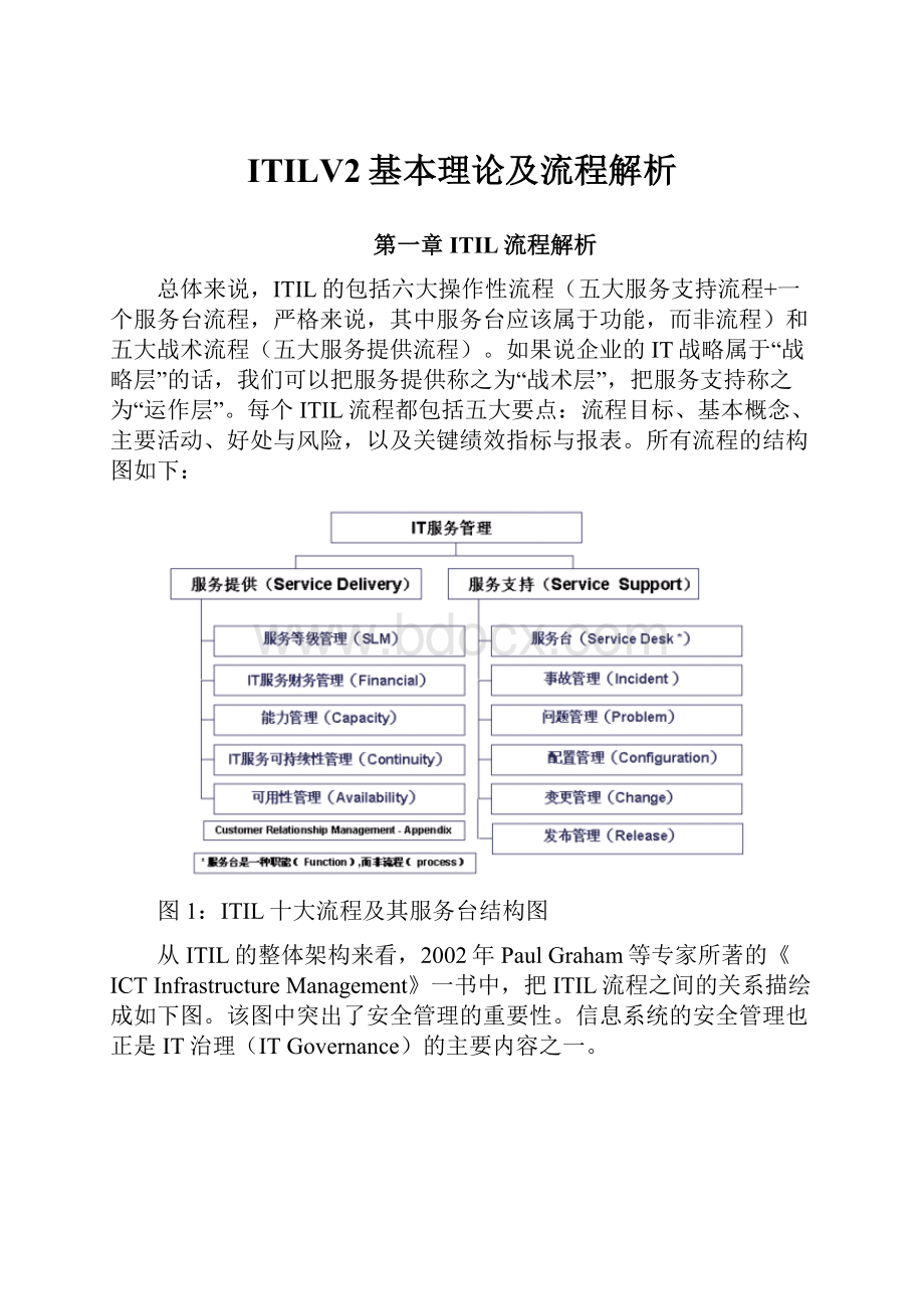 ITILV2基本理论及流程解析.docx