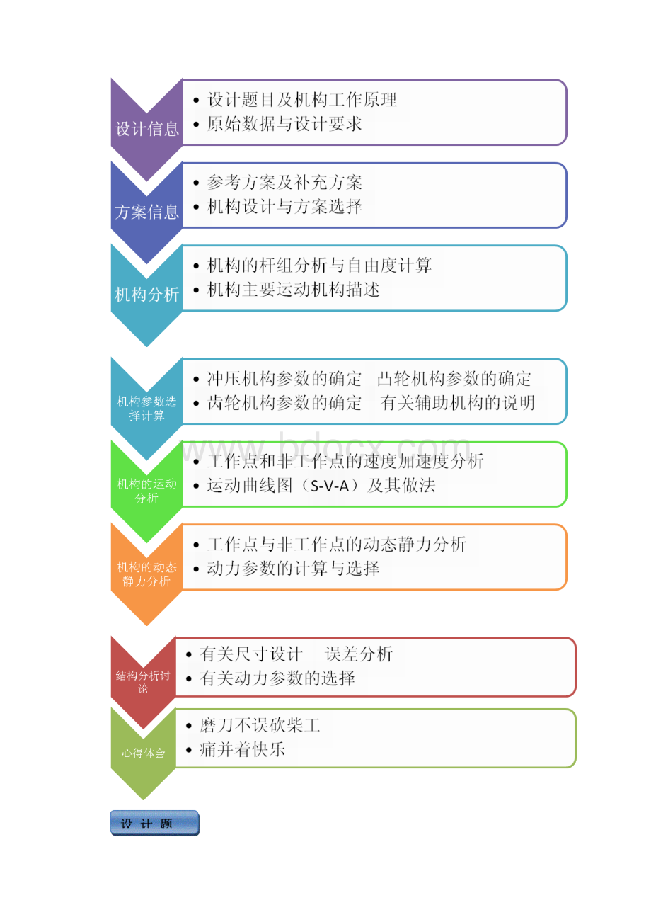 冲压机构课程设计说明书.docx_第3页