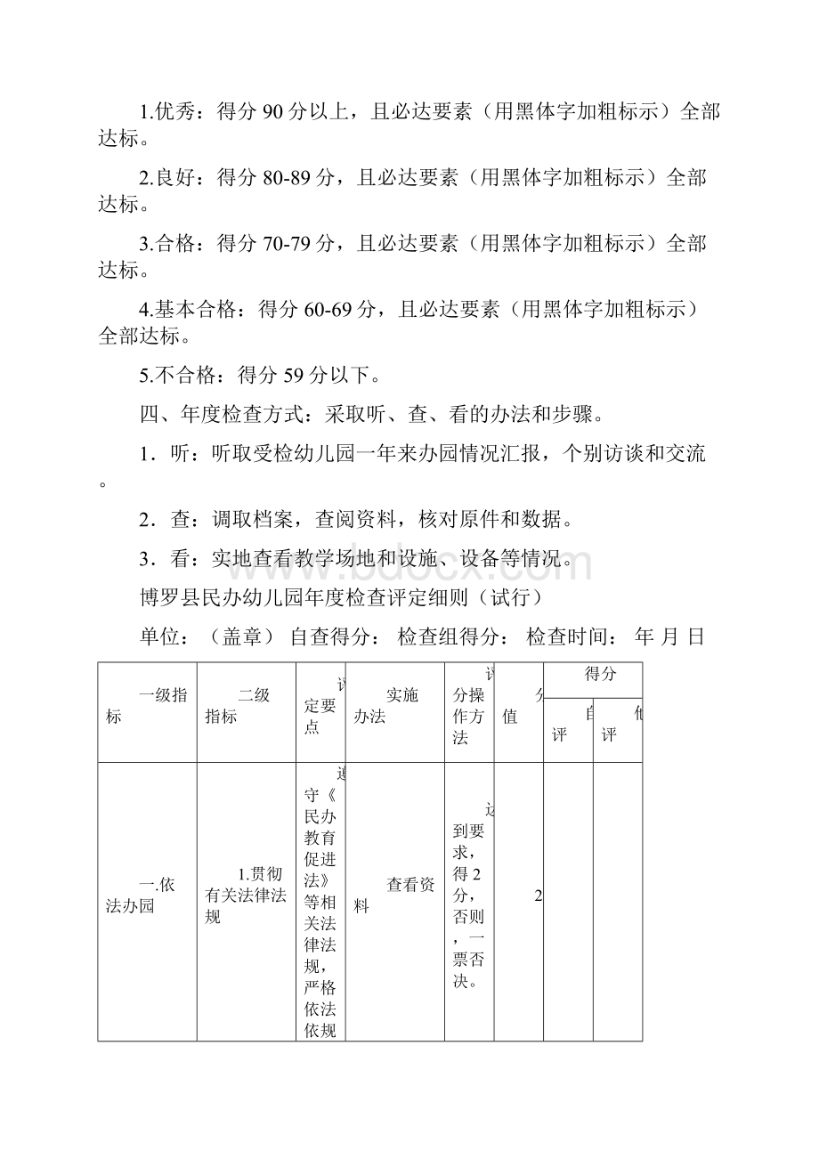 博罗民办幼儿园检查评定细则.docx_第2页