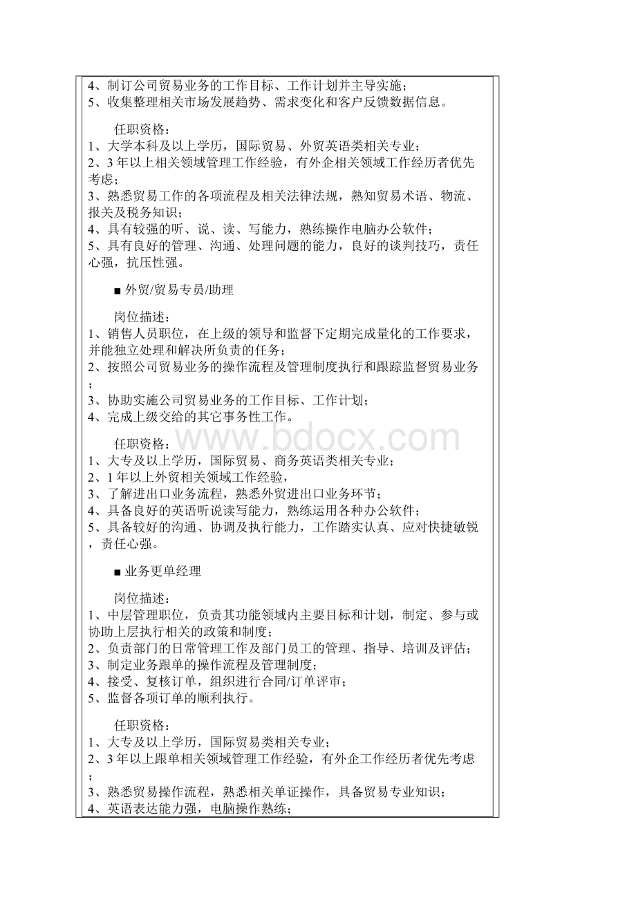 贸易物流仓储采购职位说明书.docx_第2页