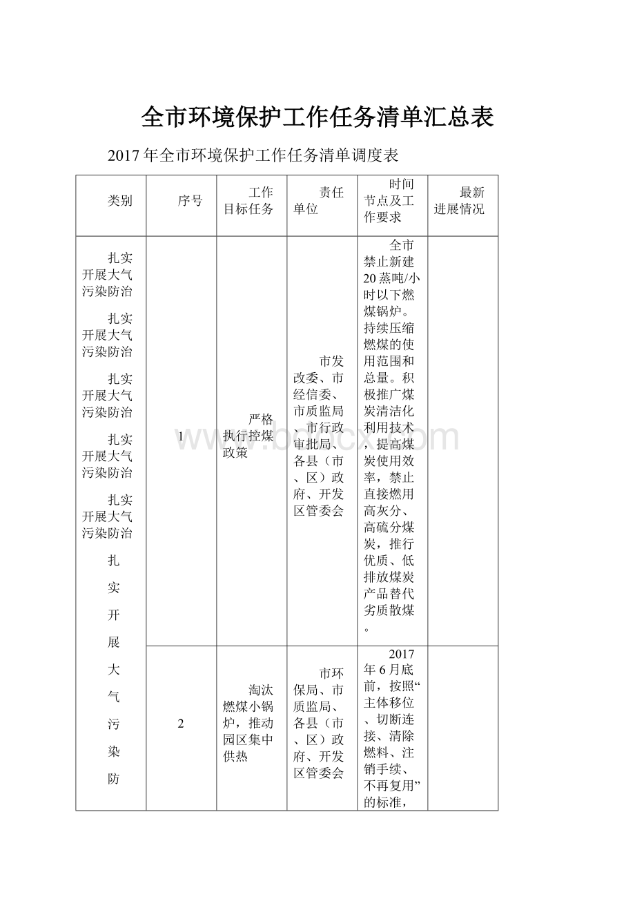 全市环境保护工作任务清单汇总表.docx