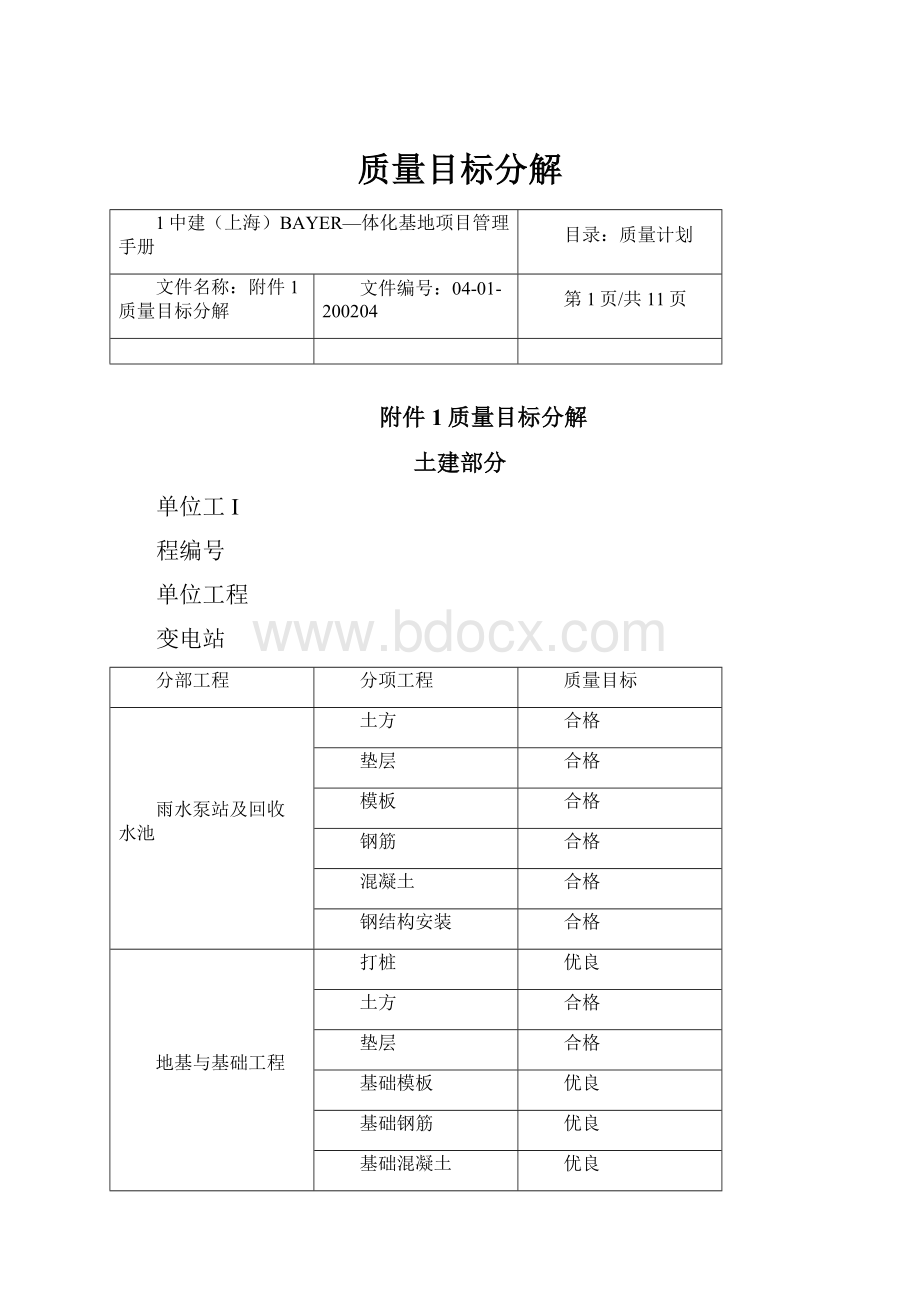 质量目标分解.docx