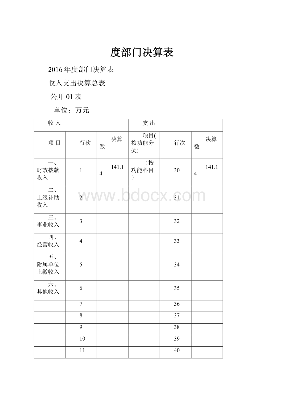 度部门决算表.docx