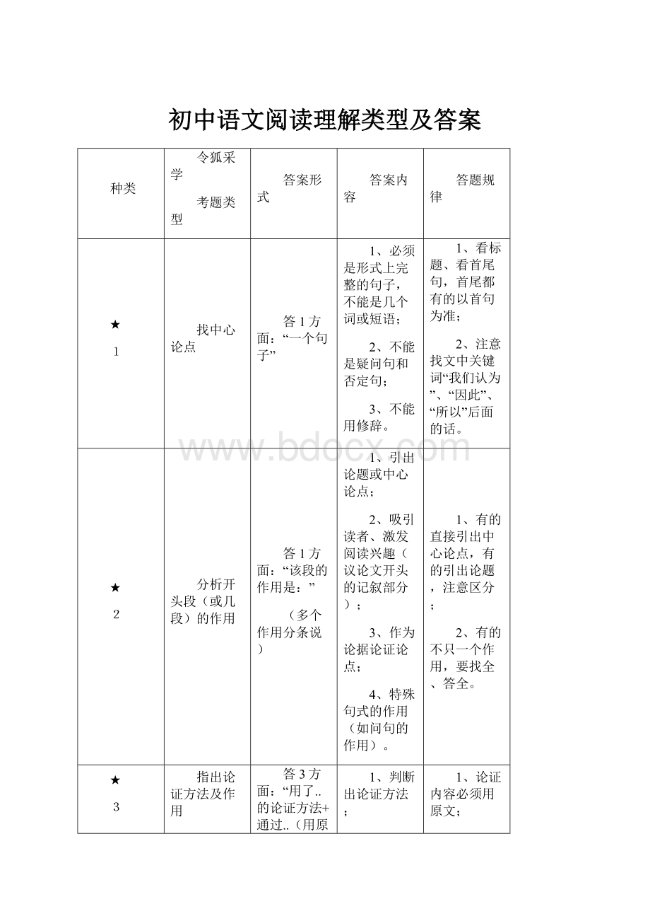 初中语文阅读理解类型及答案.docx_第1页