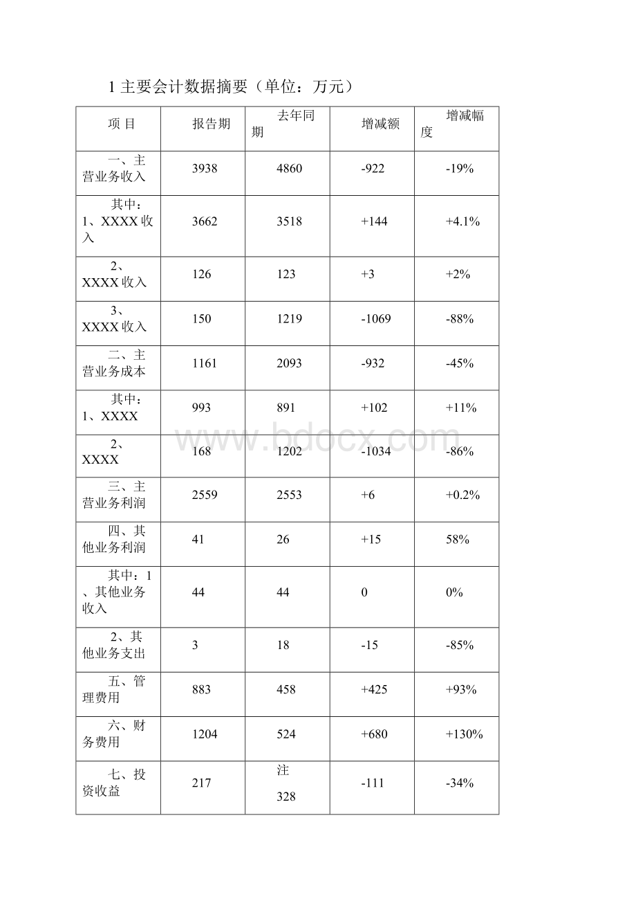 财务分析报告范本.docx_第3页