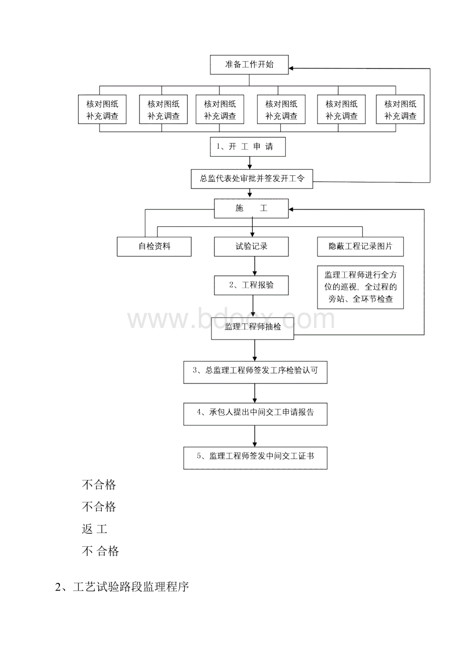 监理工作计划及程序.docx_第3页