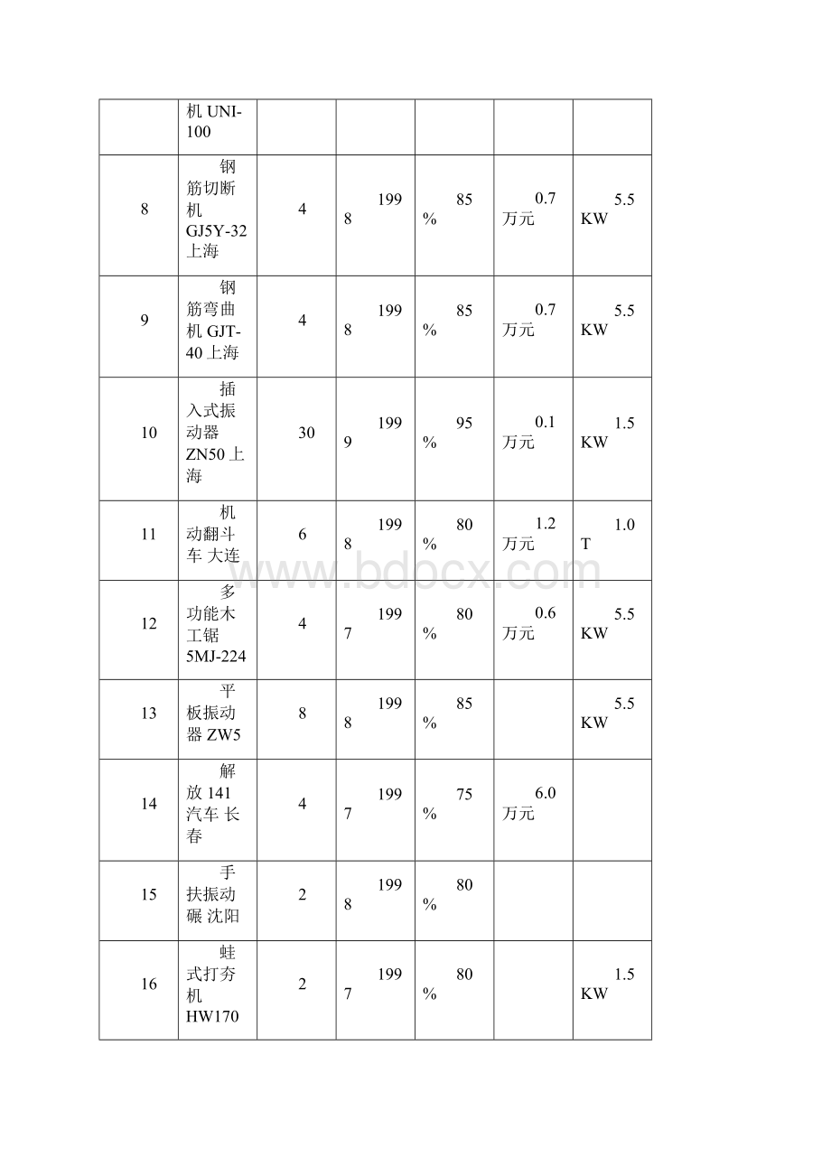 主要施工机械设备表 襄.docx_第2页