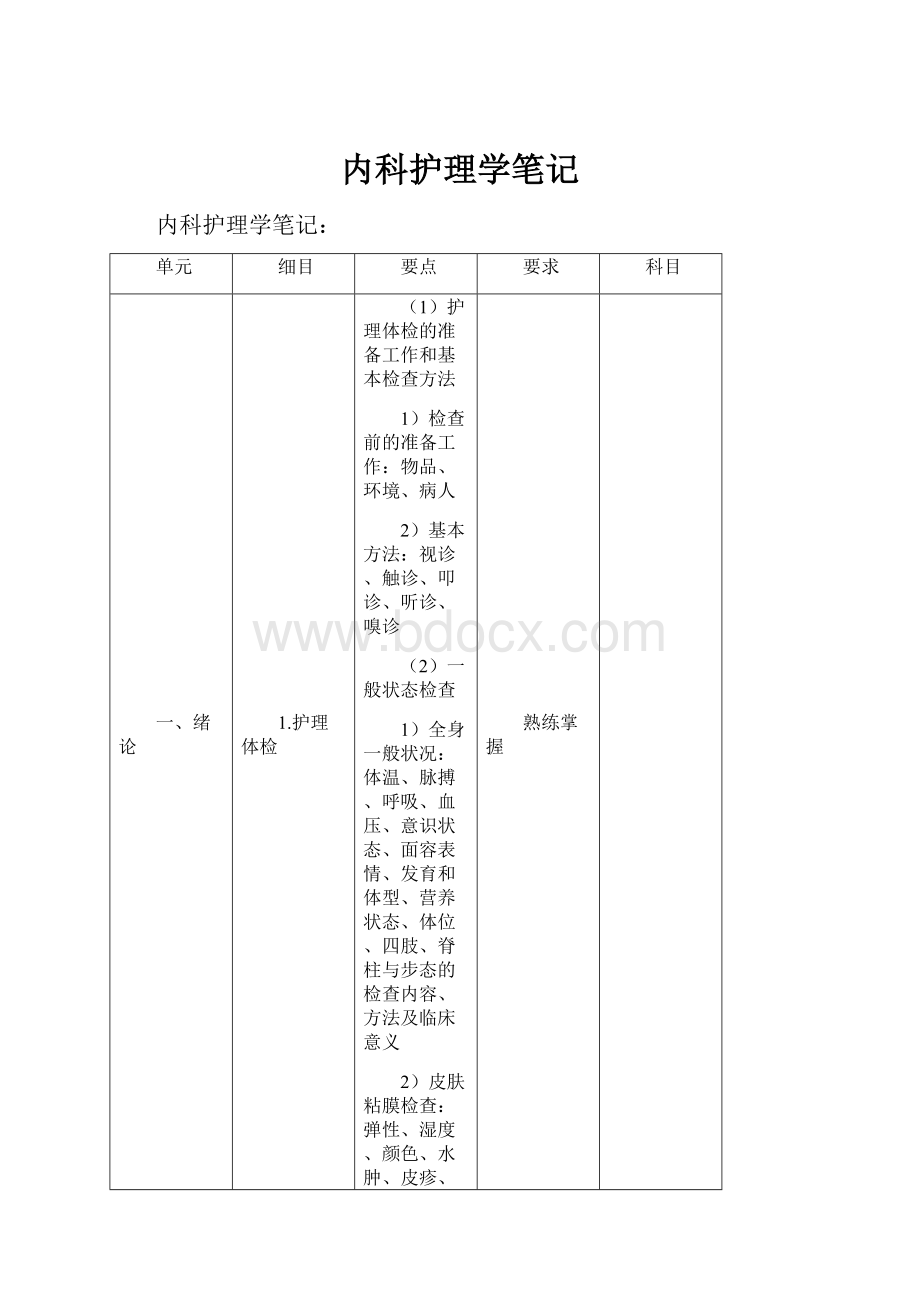 内科护理学笔记.docx