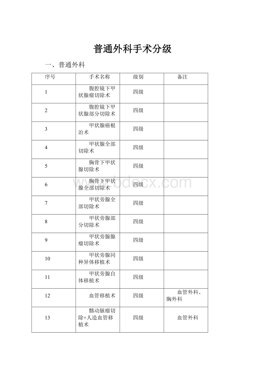 普通外科手术分级.docx_第1页