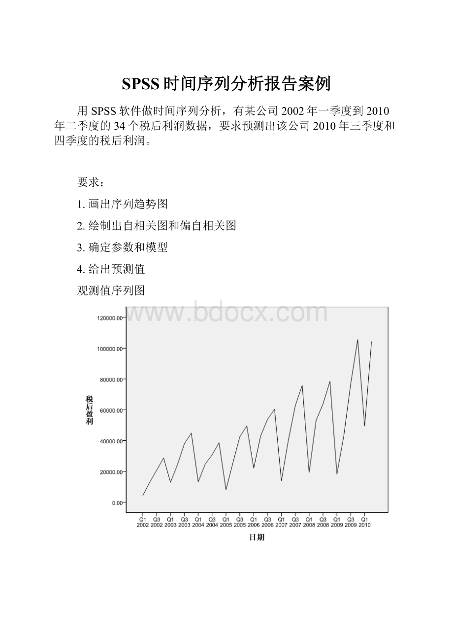 SPSS时间序列分析报告案例.docx