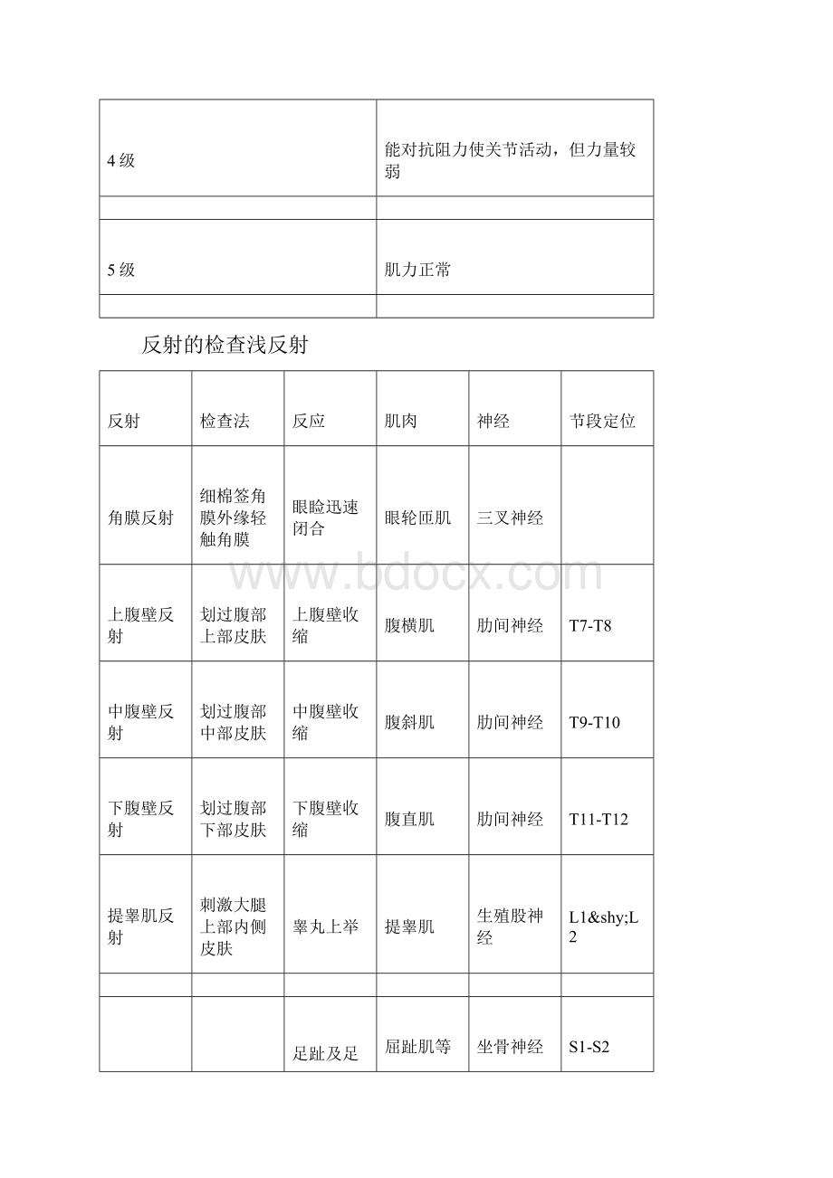 正常成年人关节间隙宽度表.docx_第2页