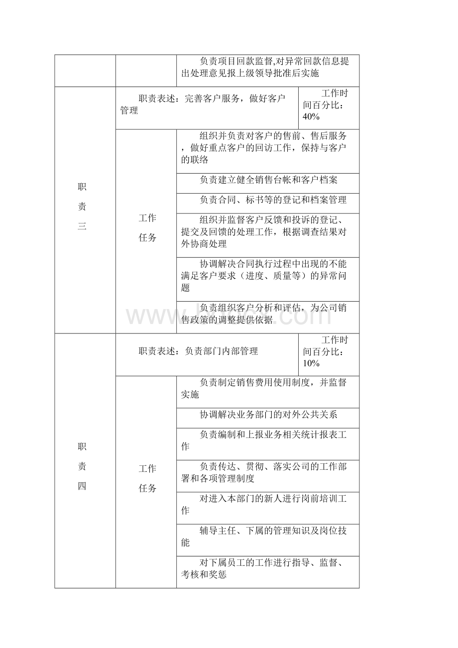 经营部岗位说明书doc.docx_第2页