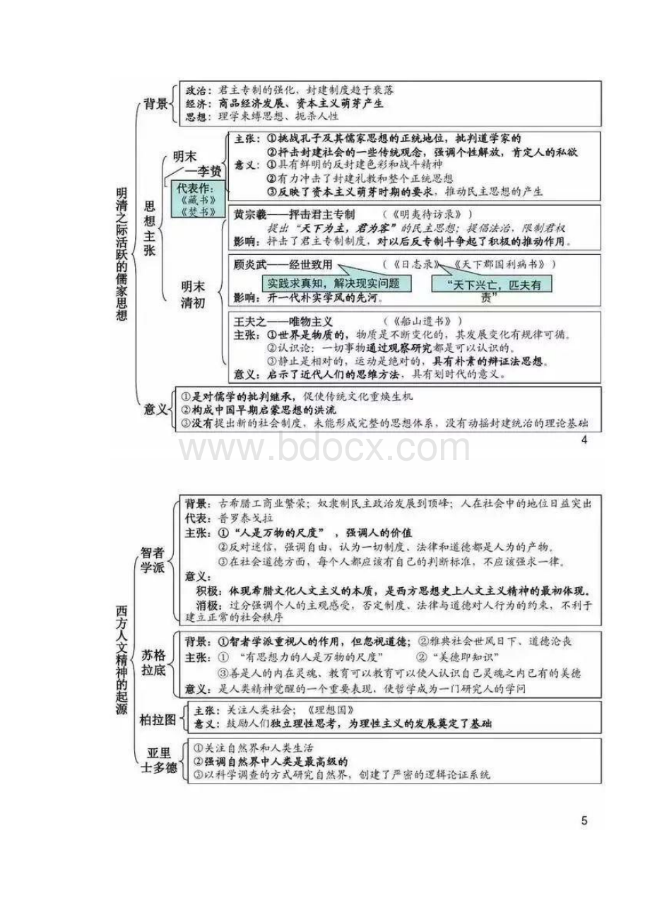 人教版高考历史总复习考点超全汇总精品.docx_第3页