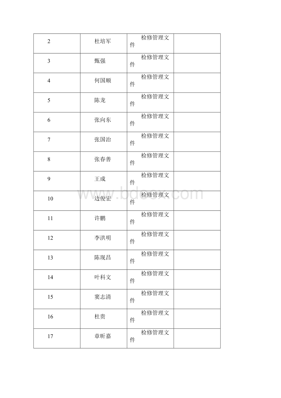 检修表单汇总.docx_第3页