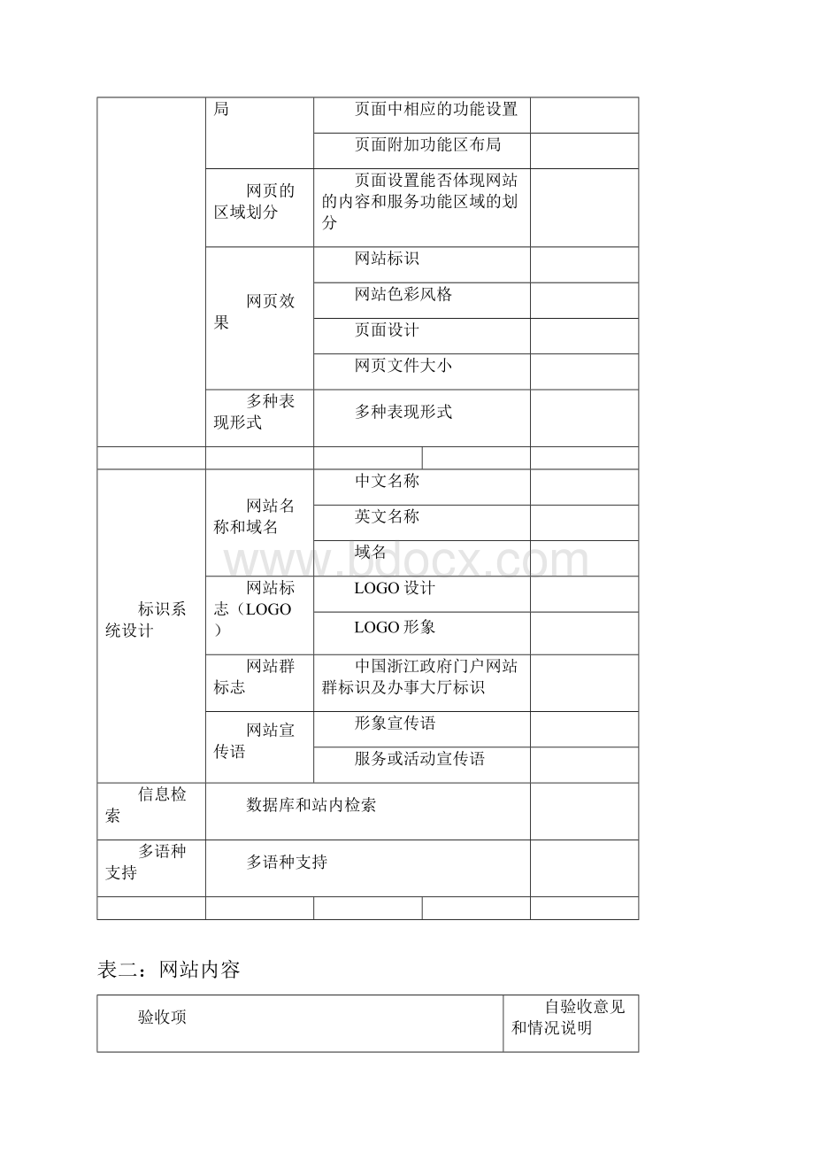 工程验收浙江省政府门户网站子网站验收表精编.docx_第3页