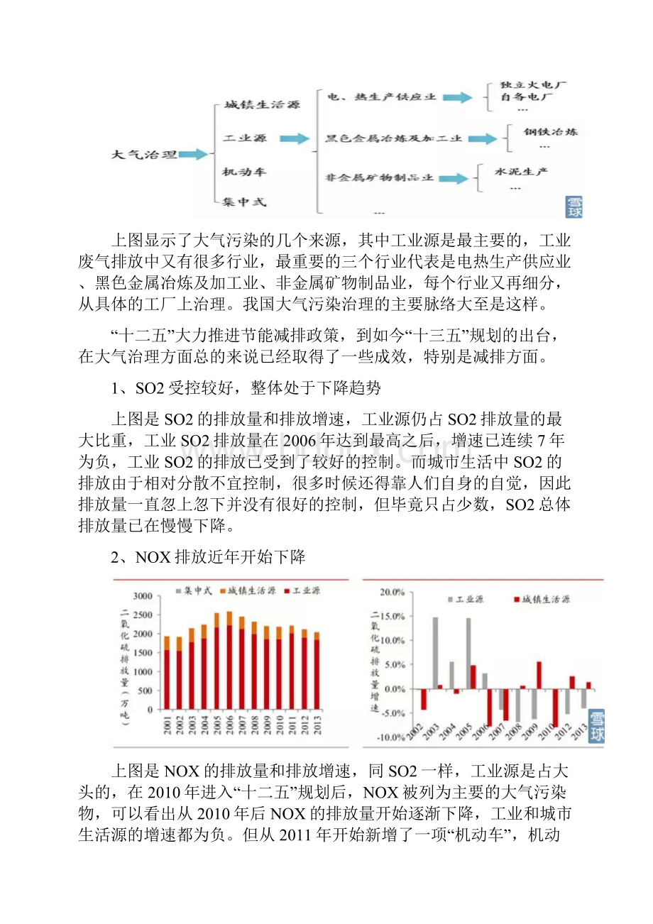 大气处理行业深度分析剖析.docx_第2页