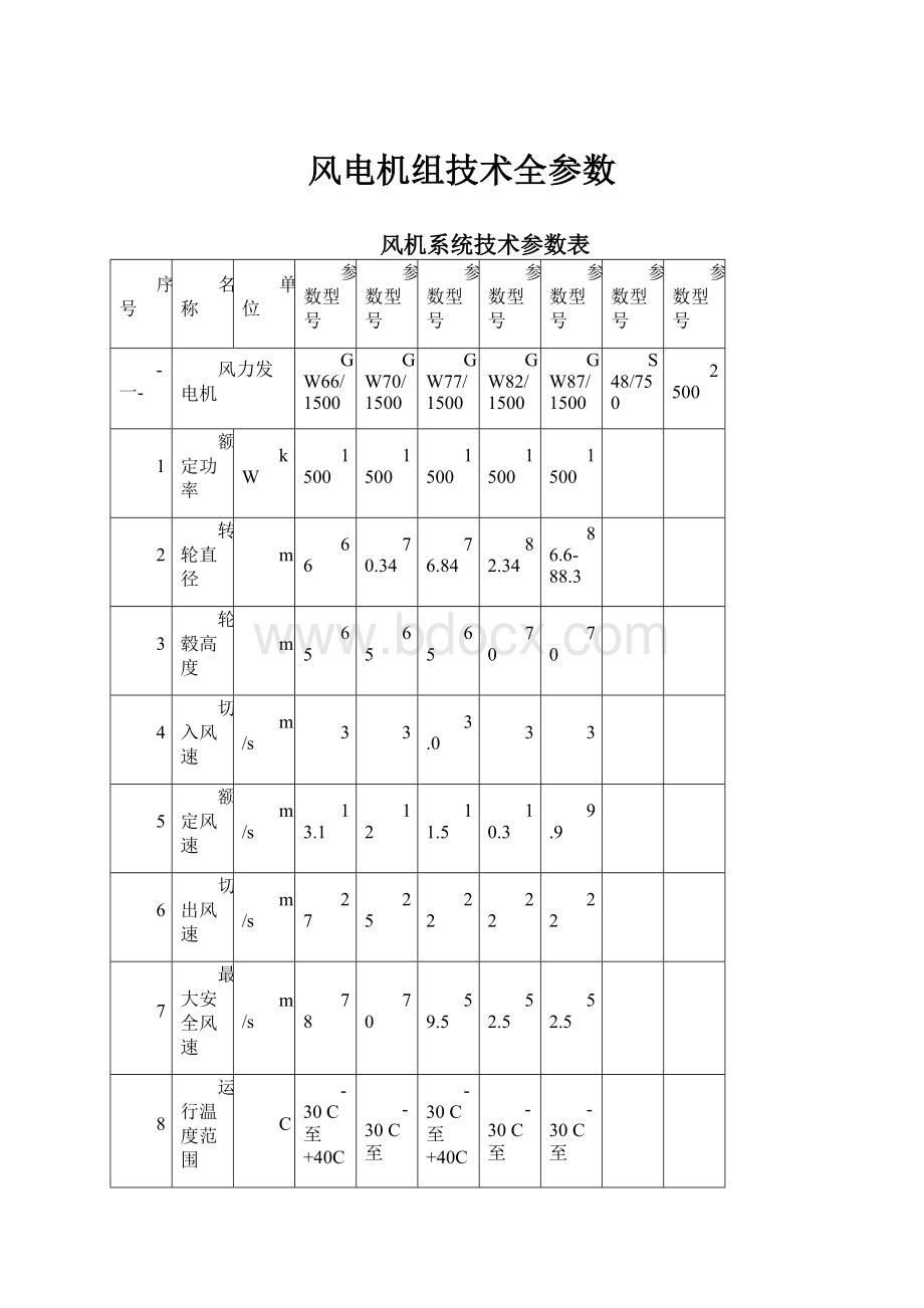 风电机组技术全参数.docx