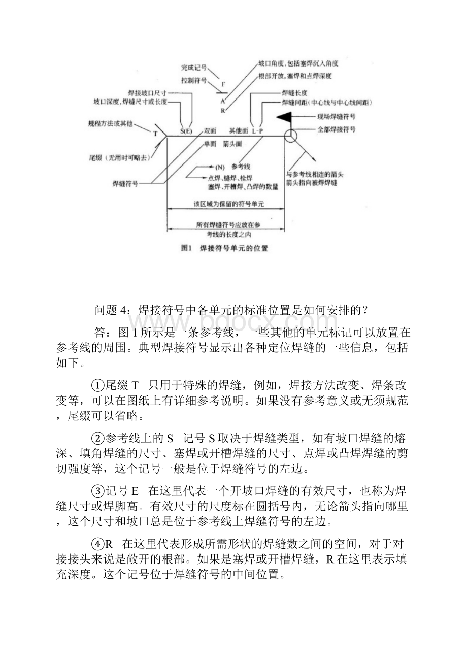 焊接符号大全.docx_第2页