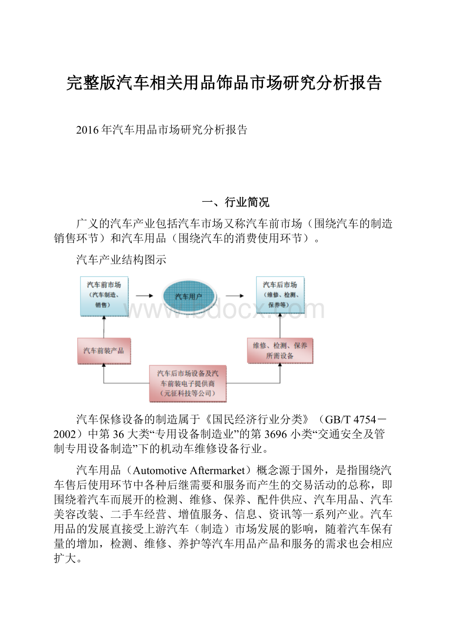 完整版汽车相关用品饰品市场研究分析报告.docx