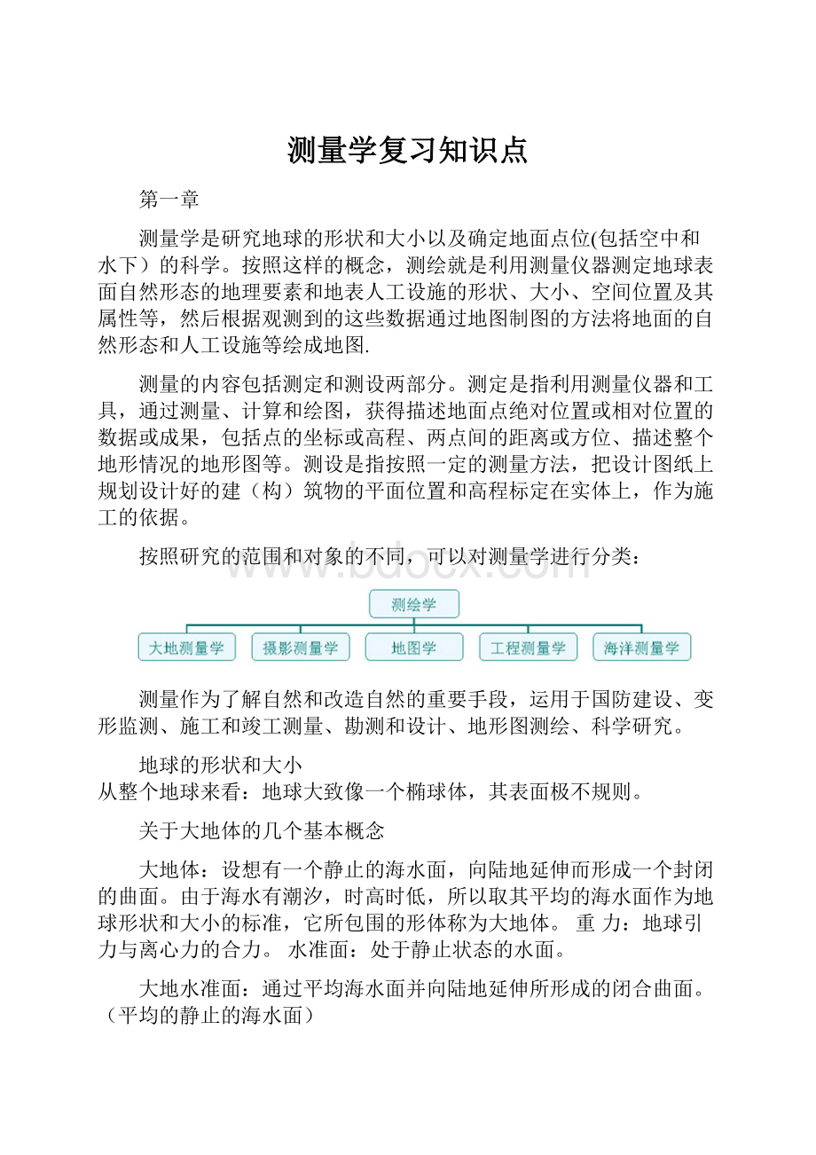 测量学复习知识点.docx