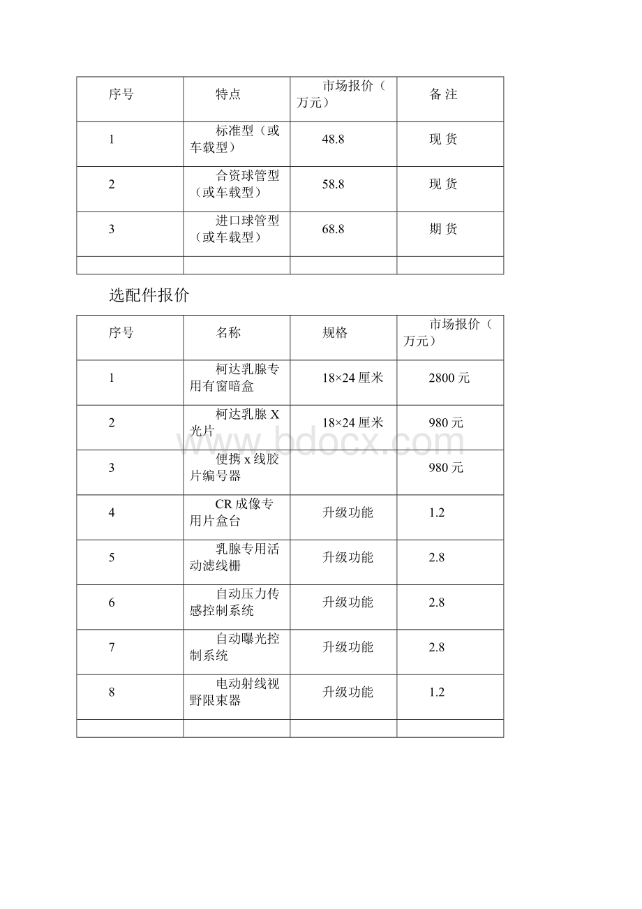 标特高频钼靶乳腺X光机产品推荐书范本.docx_第2页