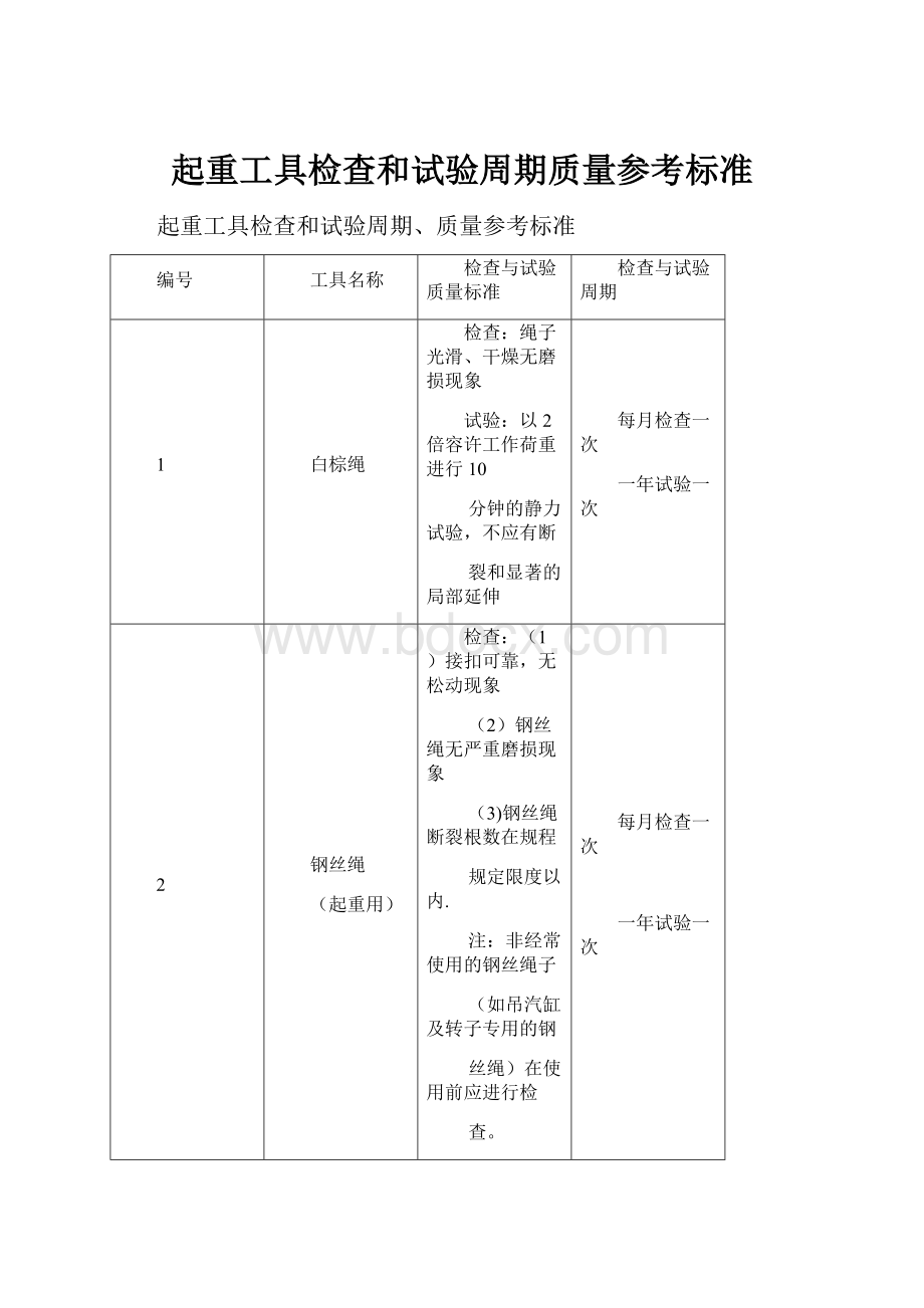 起重工具检查和试验周期质量参考标准.docx_第1页