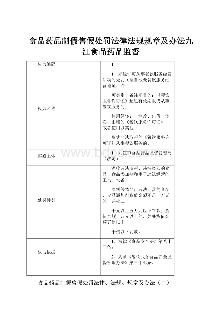 食品药品制假售假处罚法律法规规章及办法九江食品药品监督.docx_第1页