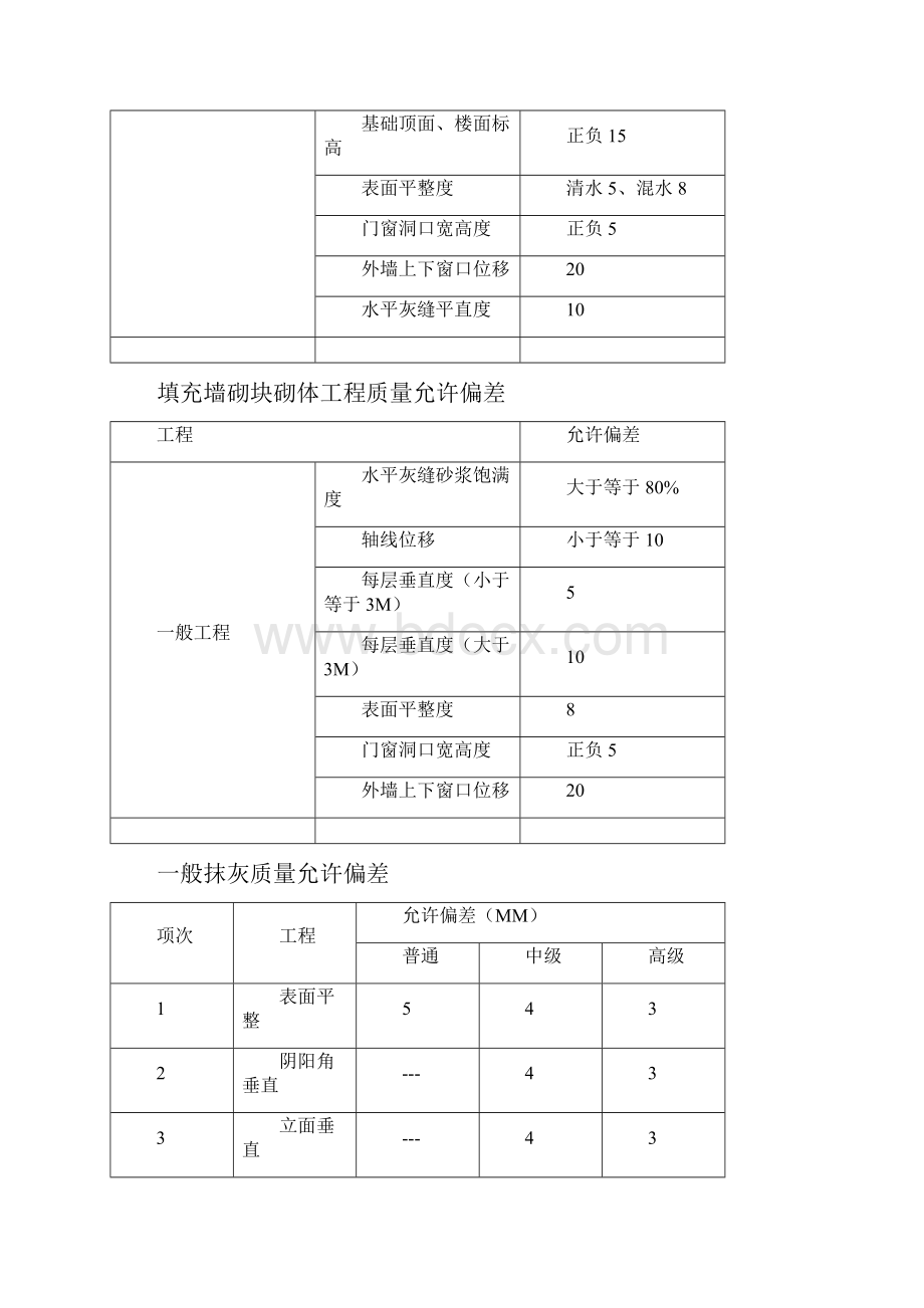 室内装饰工程常用施工技术规范.docx_第2页