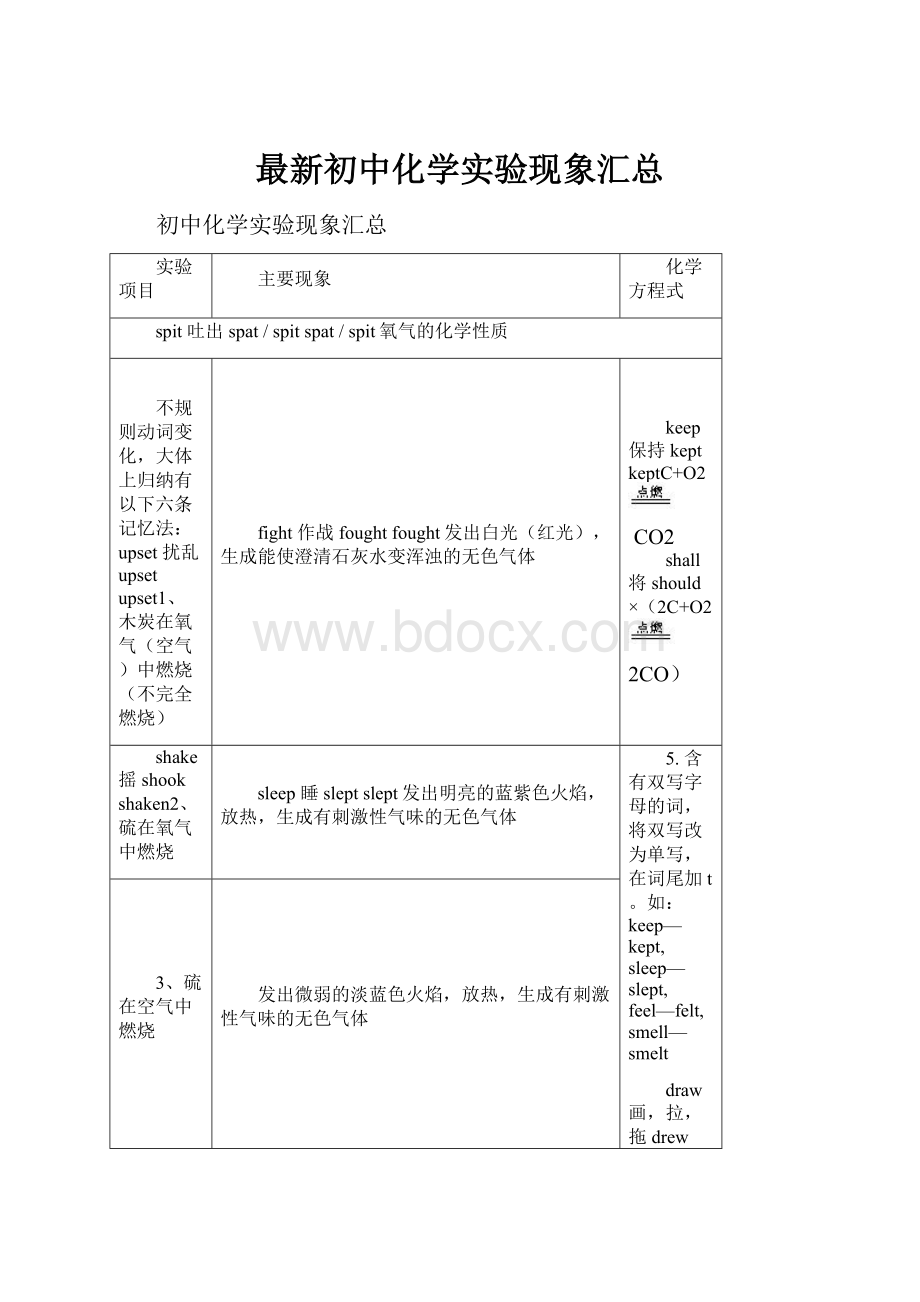 最新初中化学实验现象汇总.docx