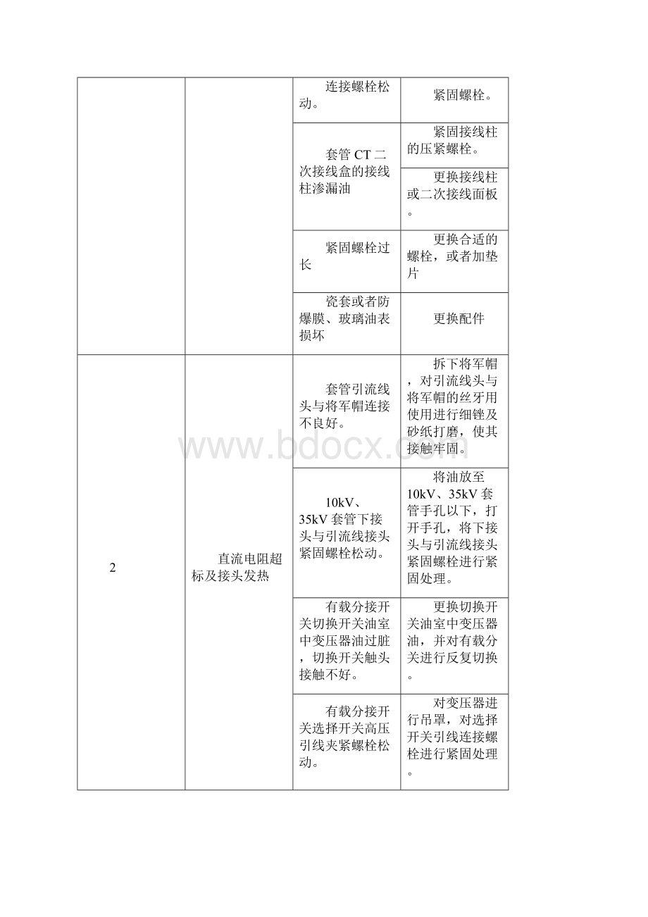 MU电气设备常见故障及处理技巧.docx_第2页