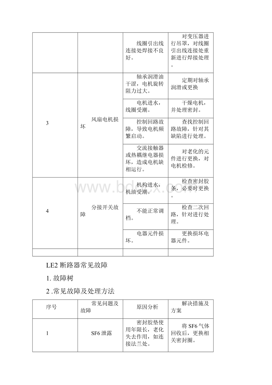 MU电气设备常见故障及处理技巧.docx_第3页