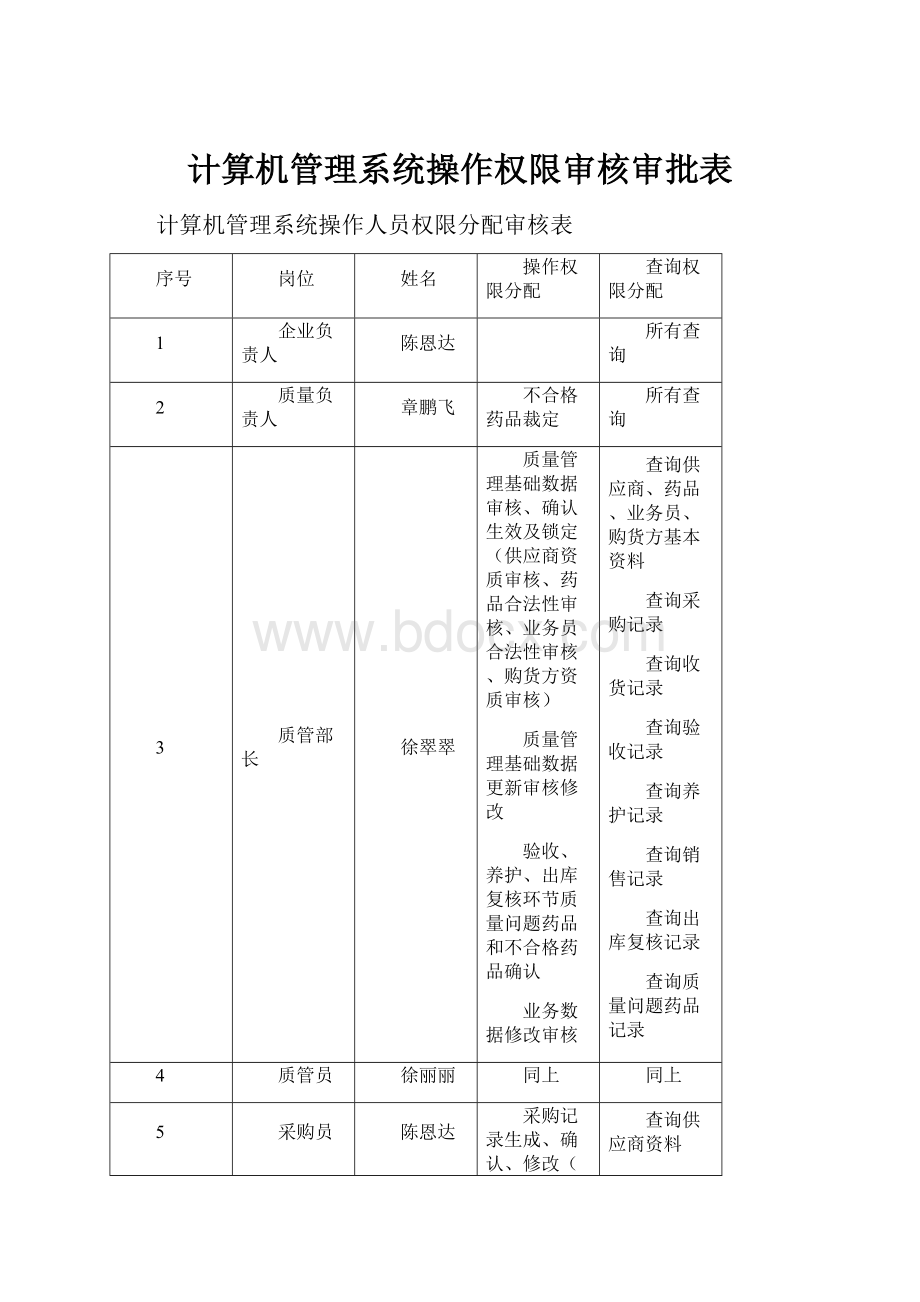 计算机管理系统操作权限审核审批表.docx_第1页