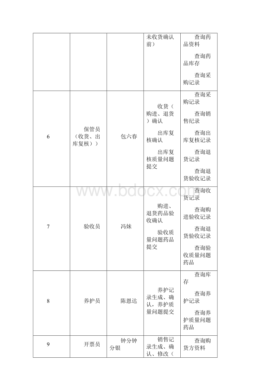 计算机管理系统操作权限审核审批表.docx_第2页