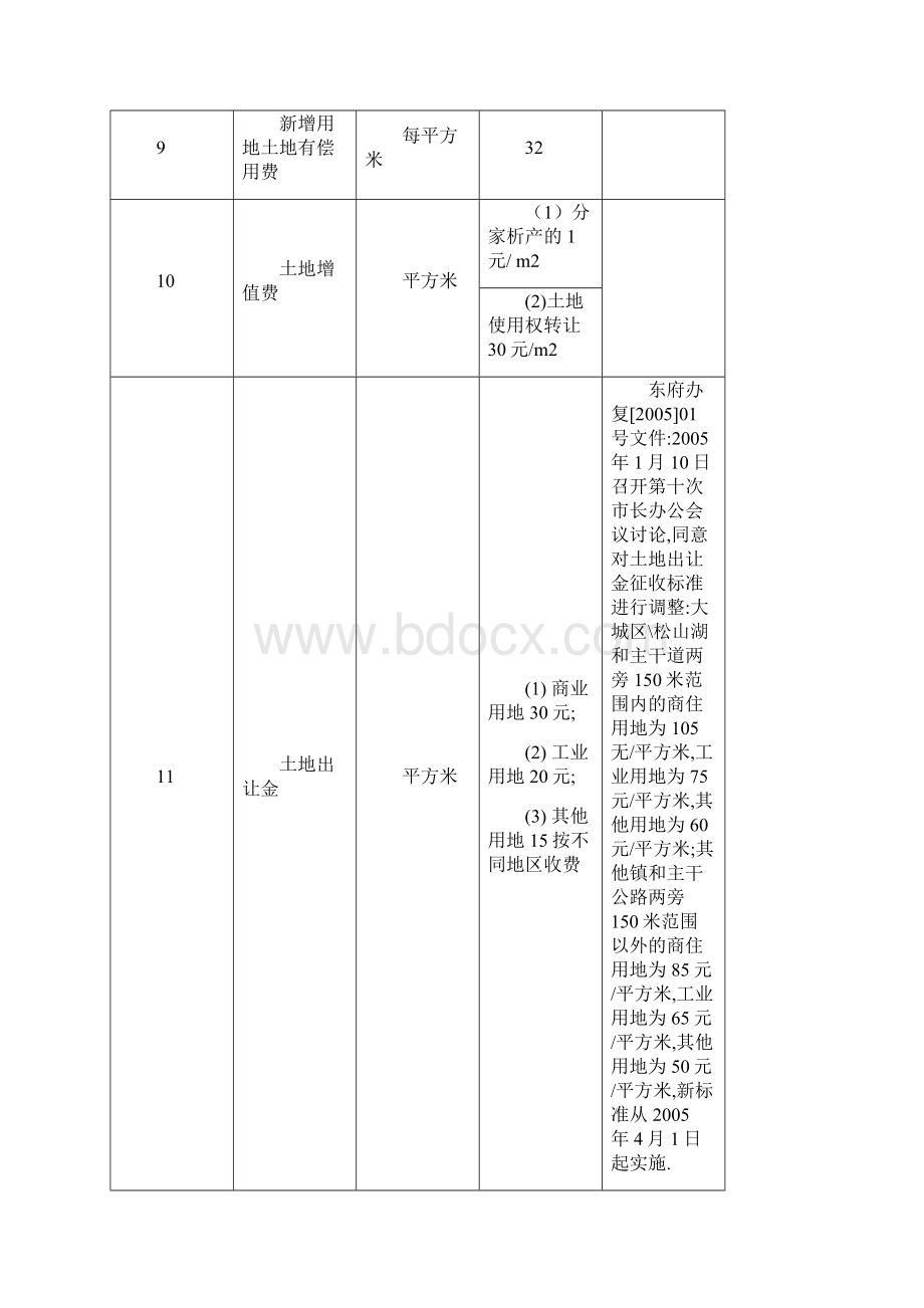 144723房地产开发费用统计.docx_第3页