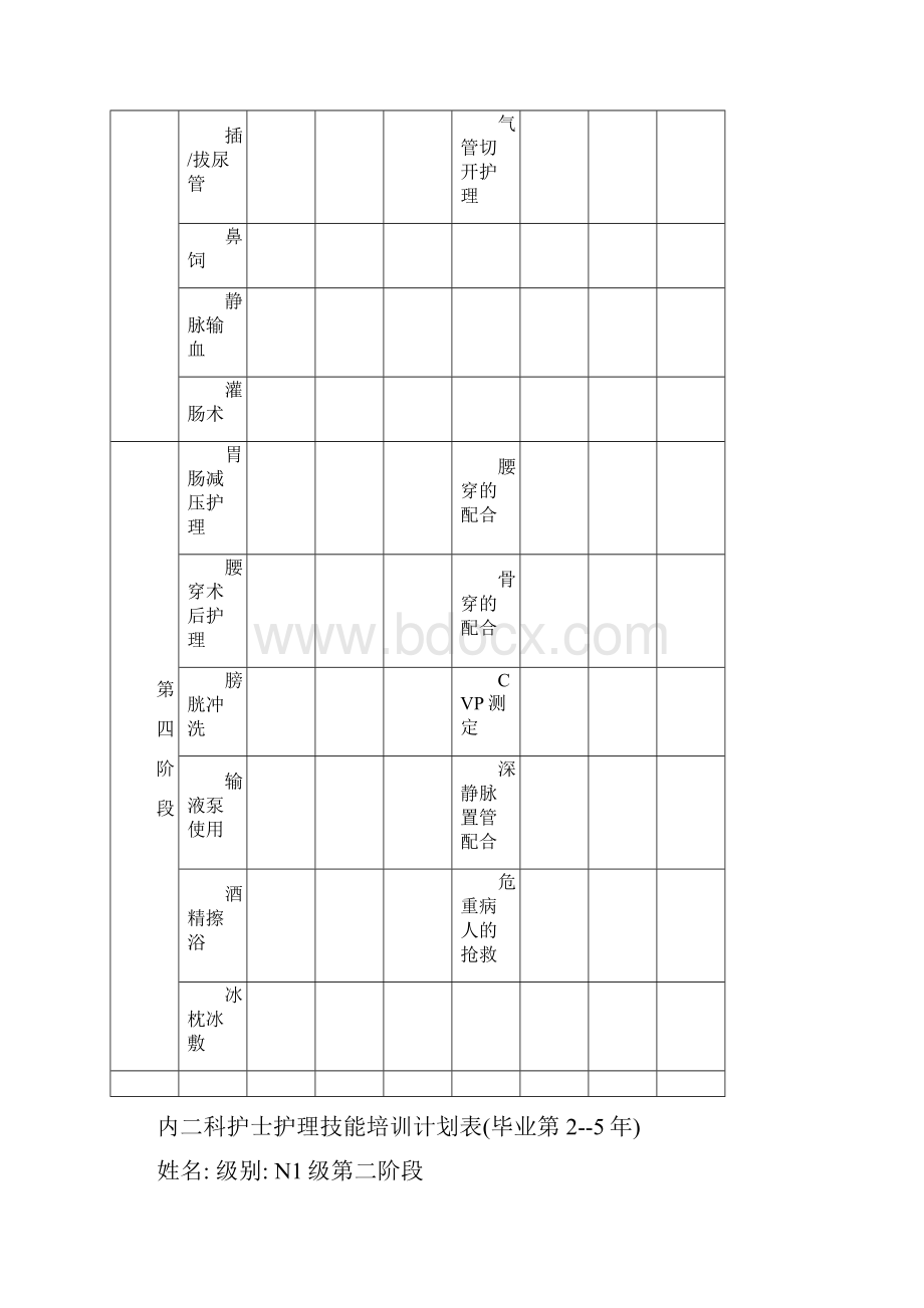 内二科护士护理技能培训计划表.docx_第3页