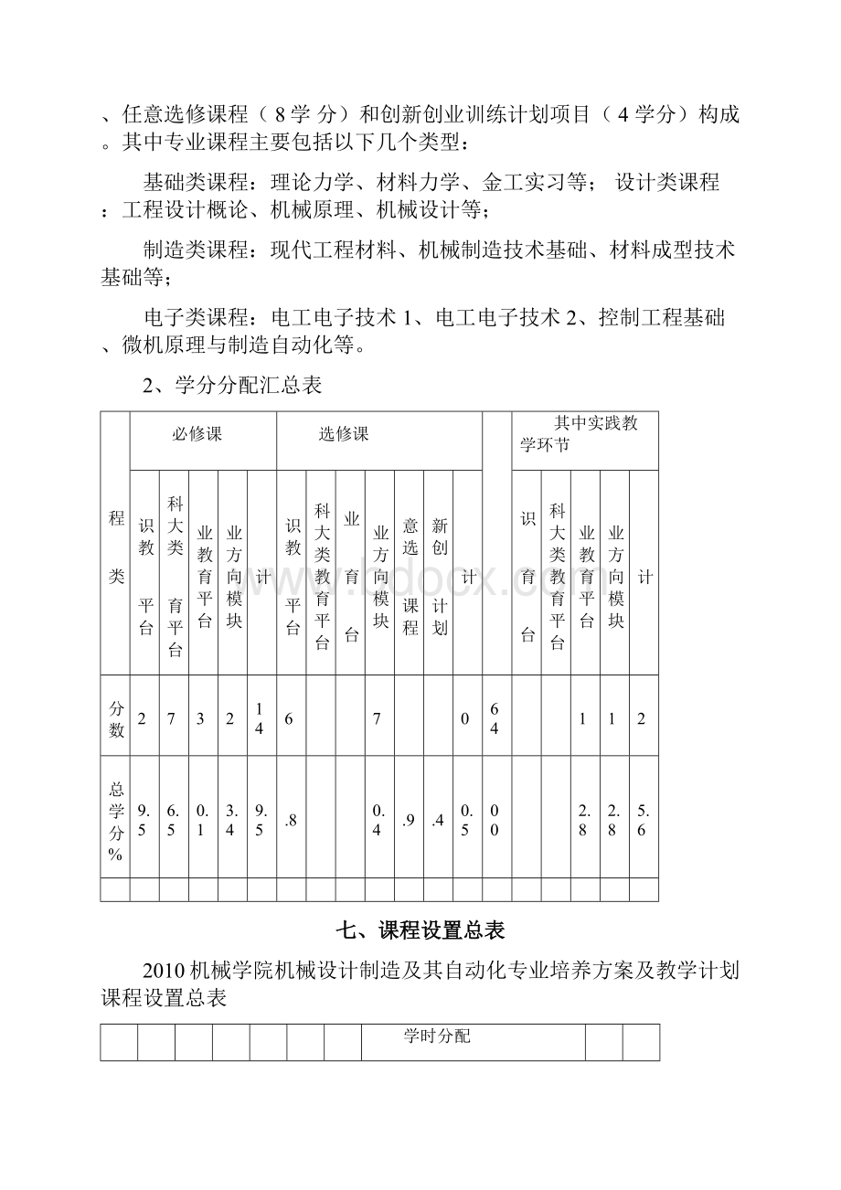 宁波大学机械设计制造及其自动化专业培养方案.docx_第3页