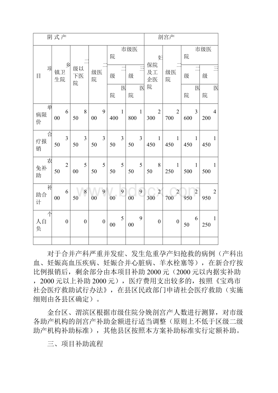 民生八大工程公共卫生工程之四.docx_第2页