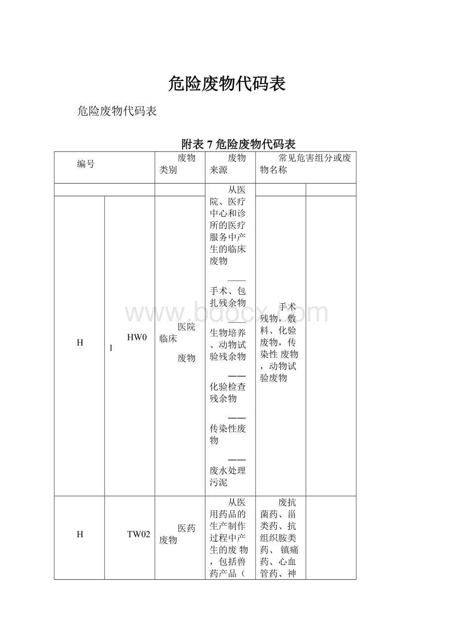 危险废物代码表.docx